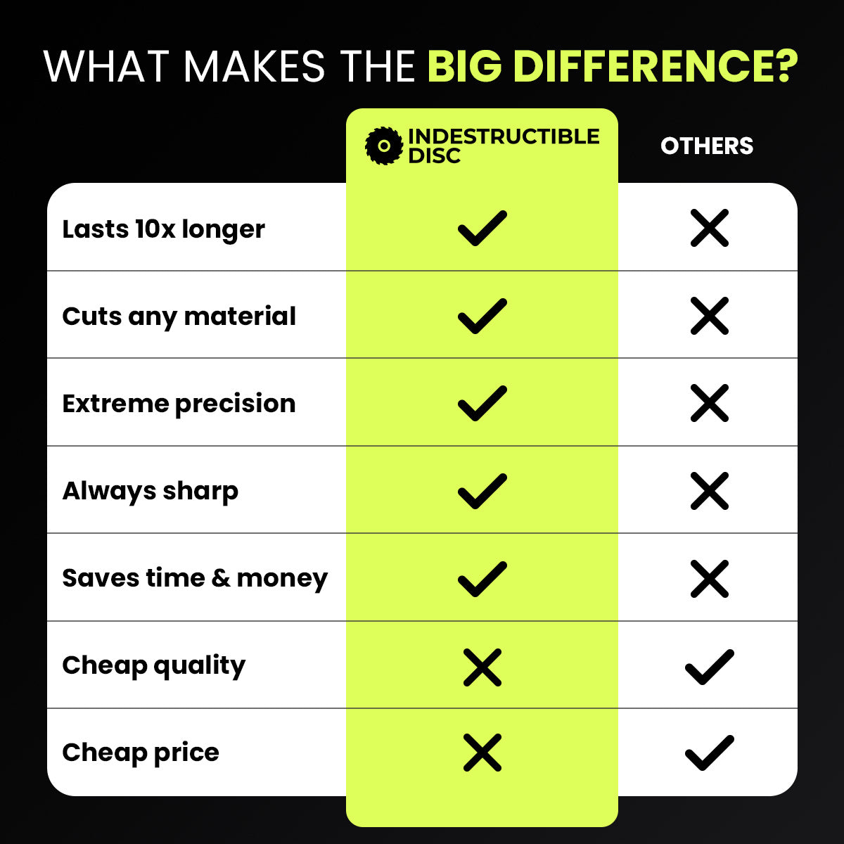 INDESTRUCTIBLE DISC 2.0 - PROFESSIONAL CUTTING PERFORMANCE