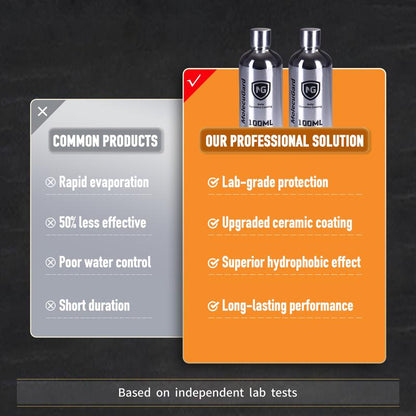 MolecuGard Auto Ceramics Coating