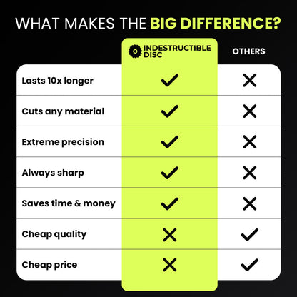 INDESTRUCTIBLE DISC 2.0 - PROFESSIONAL CUTTING PERFORMANCE
